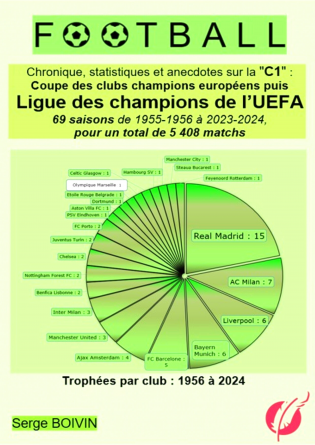 FOOTBALL Ligue des champions de l’UEFA